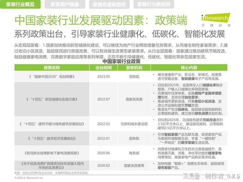 健康引領(lǐng)未來 中國家裝行業(yè)新趨勢洞察報告